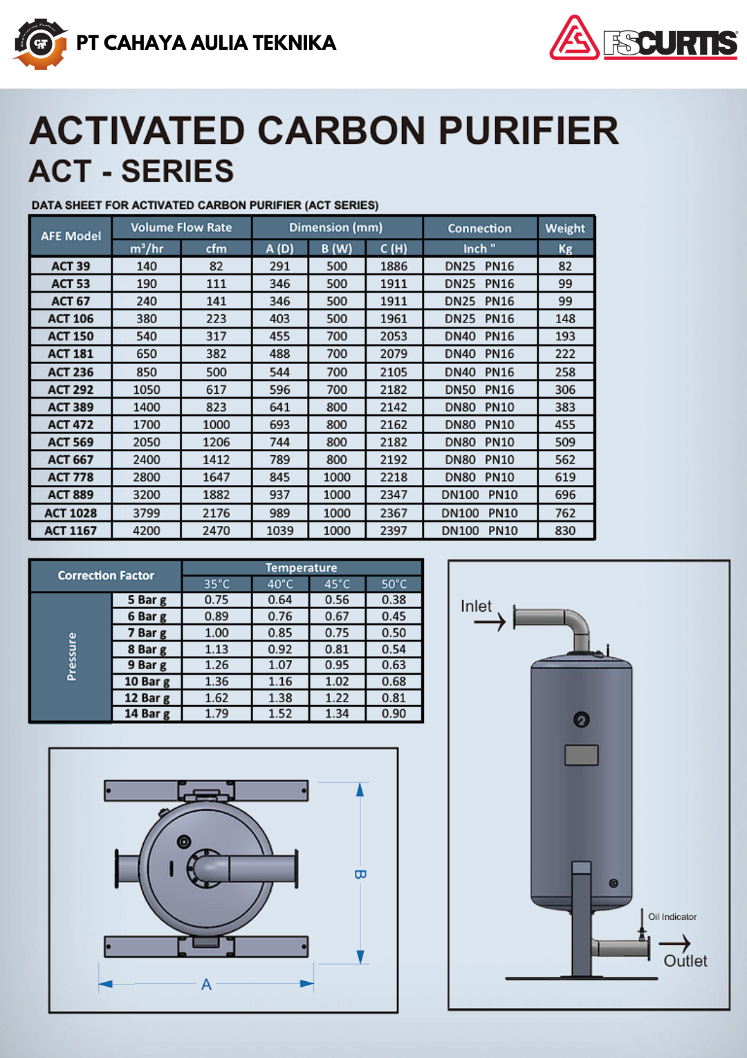 FS Curtis Activated Carbon Purifier ACT Series